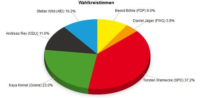 683 ergebnisse