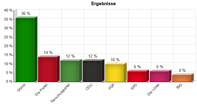 798 ergebnisse