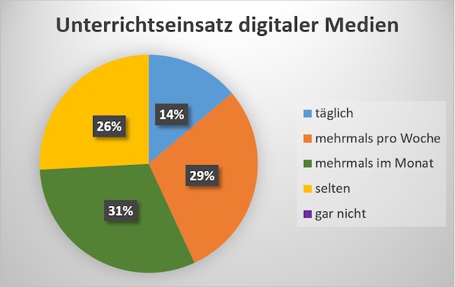 E7 Umfrage 1 Kopie