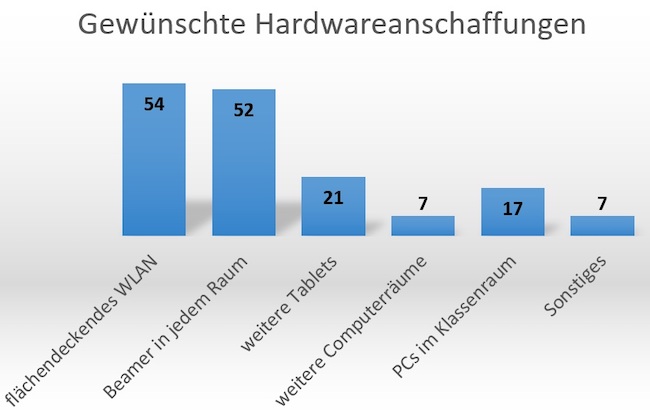 E8 Umfrage 2 Kopie