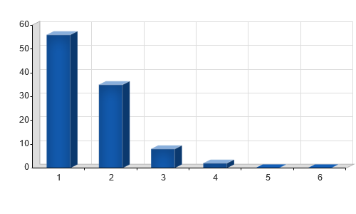 1025 benutzerfreundlichkeit